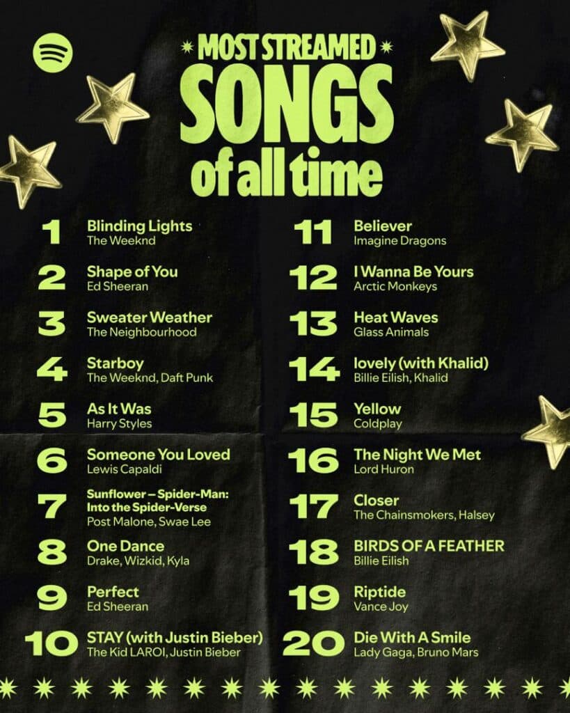 Spotify’s ‘Your Party of the Year’ celebrates fans’ listening journeys